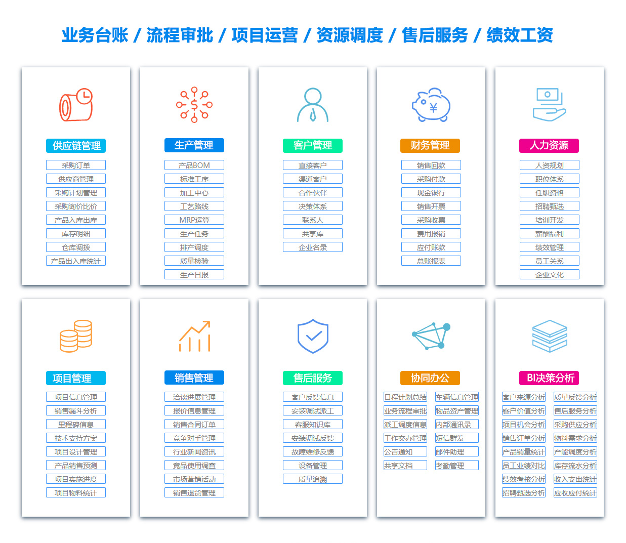 楚雄ERP系统